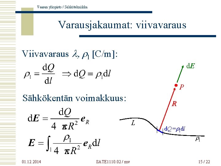Vaasan yliopisto / Sähkötekniikka Varausjakaumat: viivavaraus Viivavaraus l, rl [C/m]: d. E P Sähkökentän