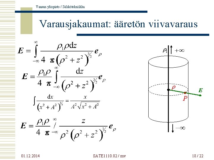 Vaasan yliopisto / Sähkötekniikka Varausjakaumat: ääretön viivavaraus rl r E P 01. 12. 2014