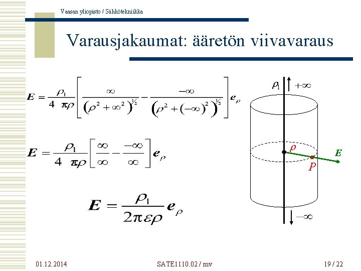 Vaasan yliopisto / Sähkötekniikka Varausjakaumat: ääretön viivavaraus rl r E P 01. 12. 2014