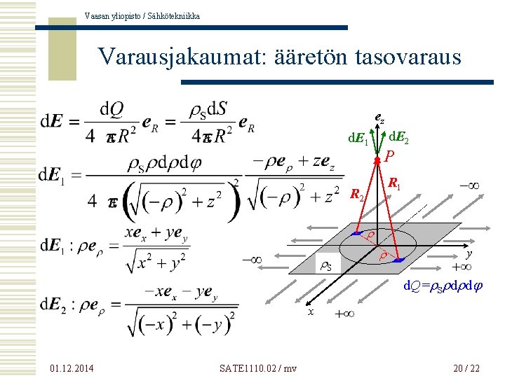 Vaasan yliopisto / Sähkötekniikka Varausjakaumat: ääretön tasovaraus ez d. E 1 d. E 2