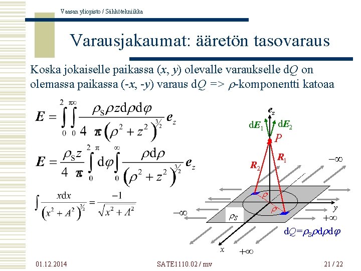 Vaasan yliopisto / Sähkötekniikka Varausjakaumat: ääretön tasovaraus Koska jokaiselle paikassa (x, y) olevalle varaukselle