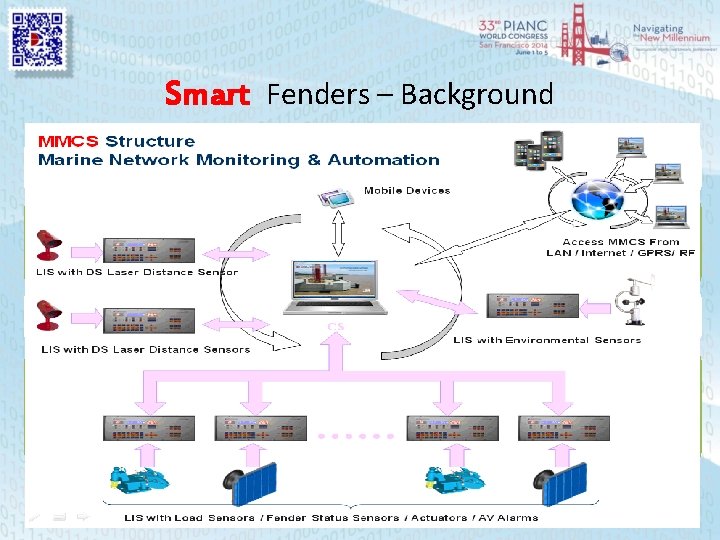 Smart Fenders – Background Based on Zalda MMCS Platform • Network Monitoring - Automation