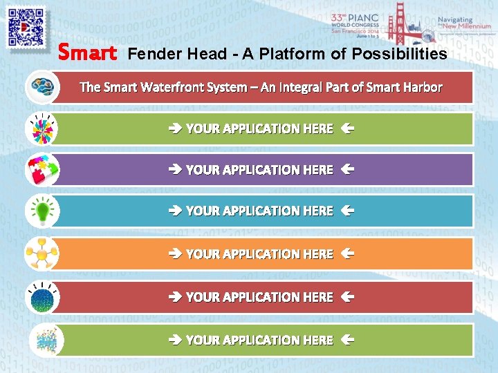 Smart Fender Head - A Platform of Possibilities The Smart Waterfront System – An