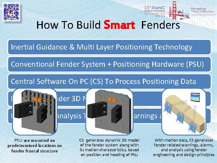 How To Build Smart Fenders Inertial Guidance & Multi Layer Positioning Technology Conventional Fender