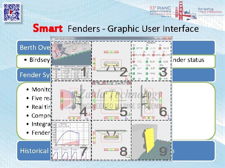 Smart Fenders - Graphic User Interface Berth Overview Window • Birdseye view of a