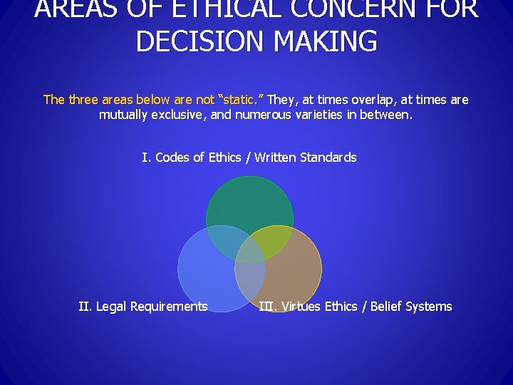 AREAS OF ETHICAL CONCERN FOR DECISION MAKING The three areas below are not “static.