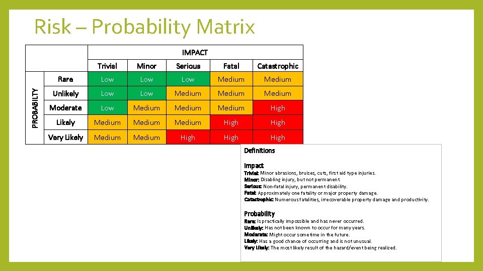 Risk – Probability Matrix IMPACT PROBABILTY Trivial Minor Serious Fatal Catastrophic Rare Low Low