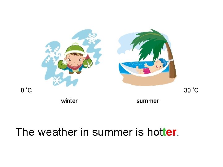 o o 0 C 30 C winter summer The weather in summer is hotter.