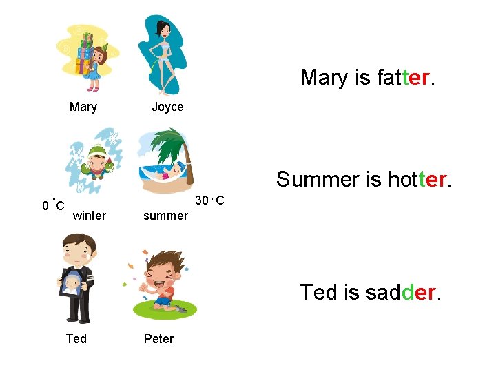 Mary is fatter. Mary Joyce Summer is hotter. 30 o C o 0 C