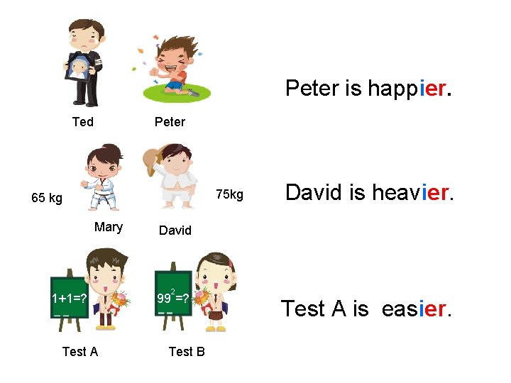 Peter is happier. Peter Ted 75 kg 65 kg Mary 1+1=? Test A David