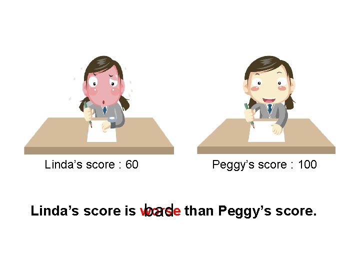 Linda’s score : 60 Peggy’s score : 100 Linda’s score is worse bad than