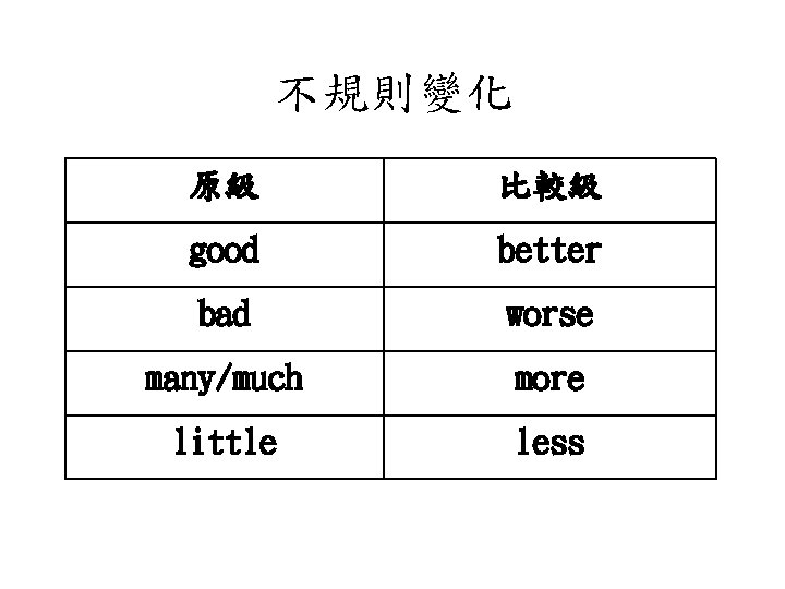 不規則變化 原級 比較級 good better bad worse many/much more little less 