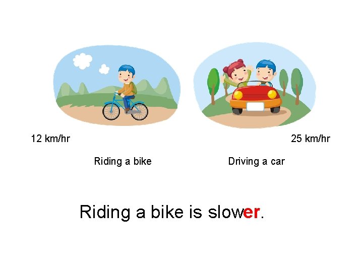 12 km/hr 25 km/hr Riding a bike Driving a car Riding a bike is