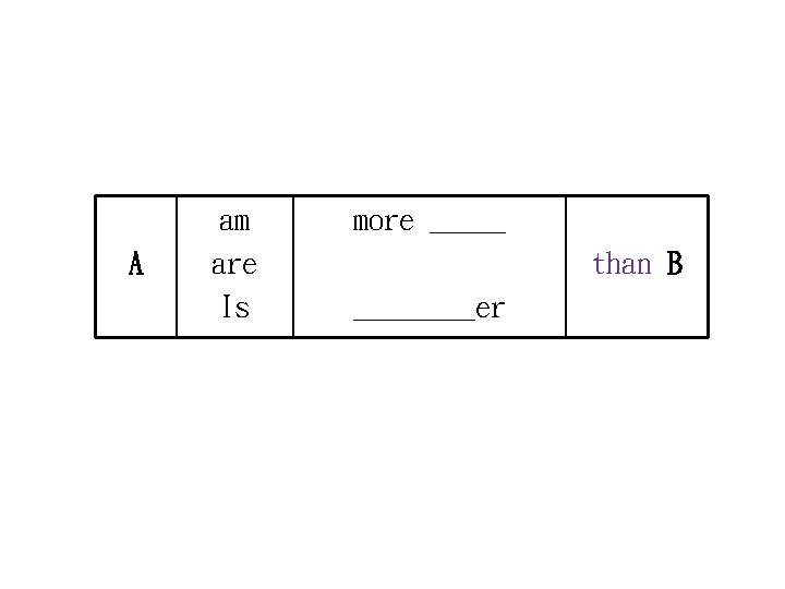 A am are Is more _____ than B ____er 