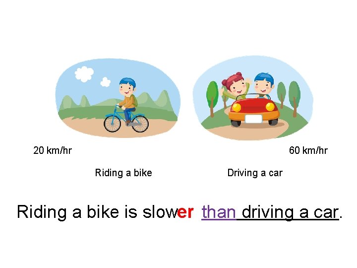 20 km/hr 60 km/hr Riding a bike Driving a car Riding a bike is