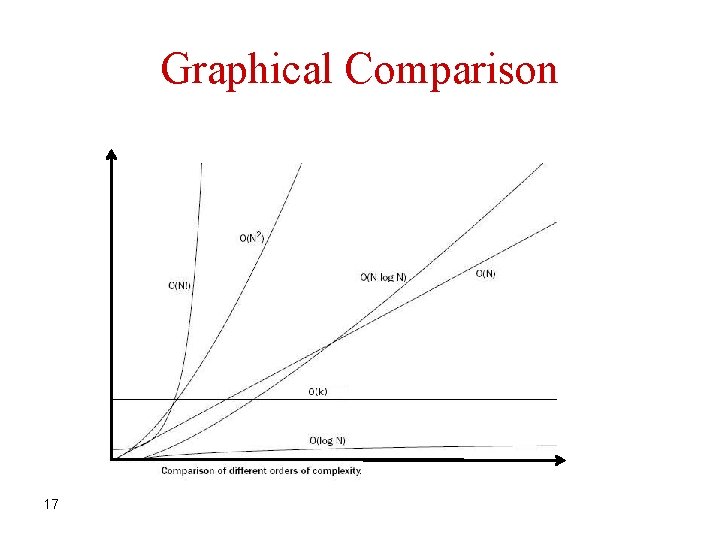 Graphical Comparison 17 