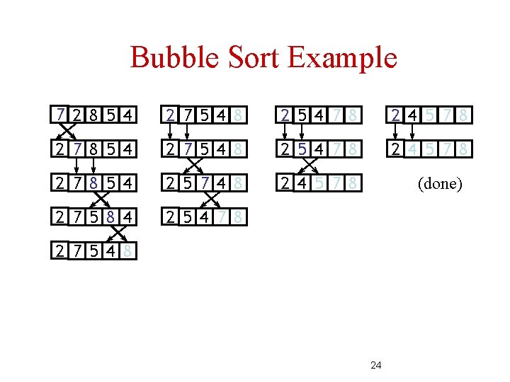 Bubble Sort Example 7 2 8 5 4 2 7 5 4 8 2