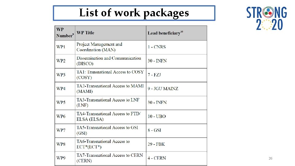 List of work packages 26 