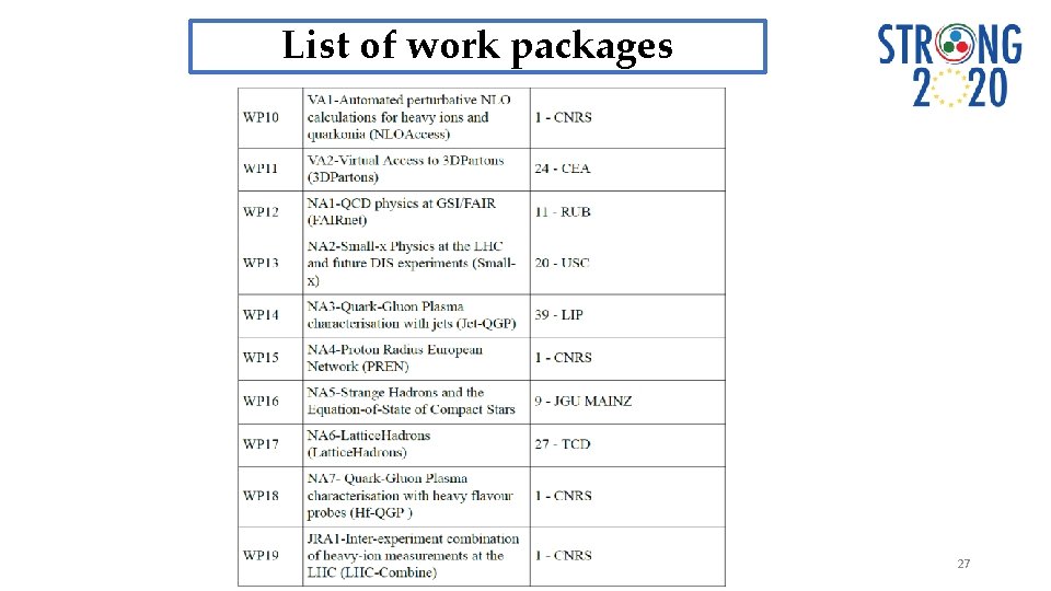 List of work packages 27 