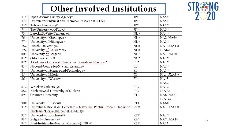 Other Involved Institutions 37 