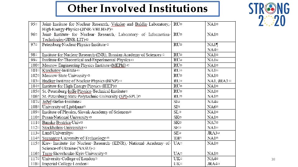 Other Involved Institutions 38 