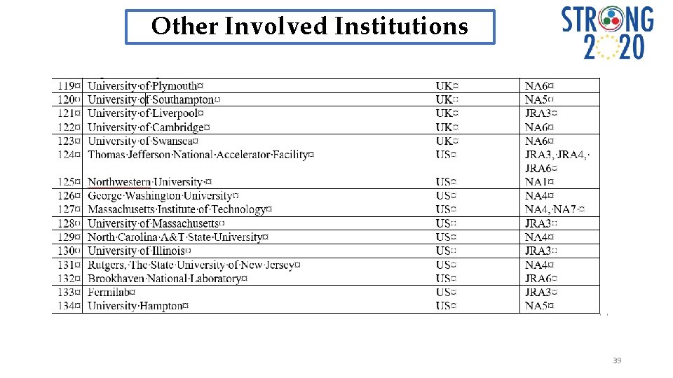 Other Involved Institutions 39 