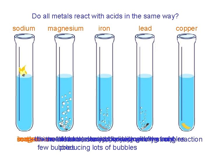 7 F Reactions with acid - Reaction of metals with acid Do all metals