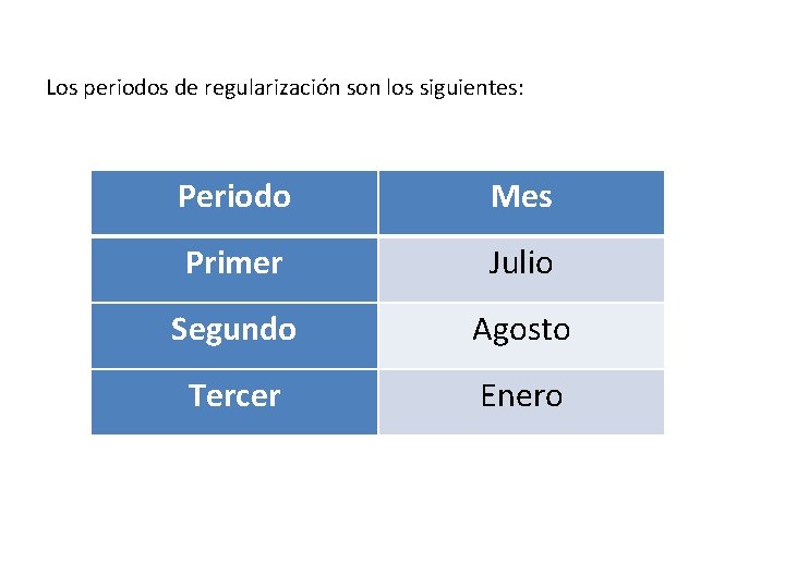 Los periodos de regularización son los siguientes: Periodo Mes Primer Julio Segundo Agosto Tercer