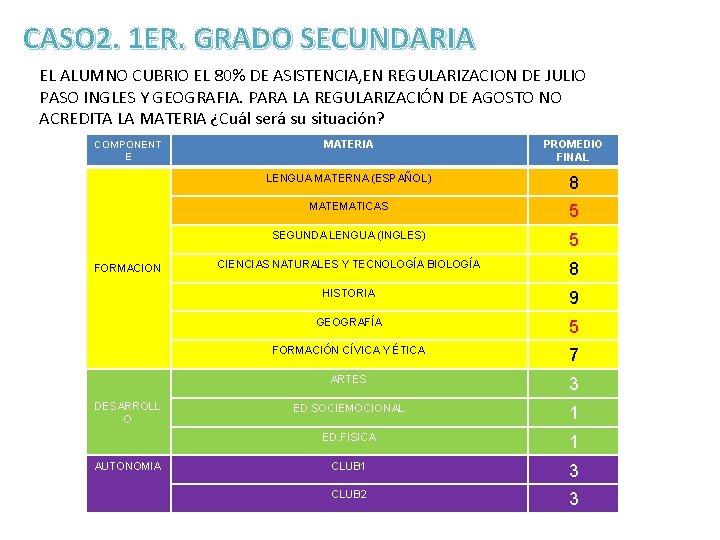 CASO 2. 1 ER. GRADO SECUNDARIA EL ALUMNO CUBRIO EL 80% DE ASISTENCIA, EN