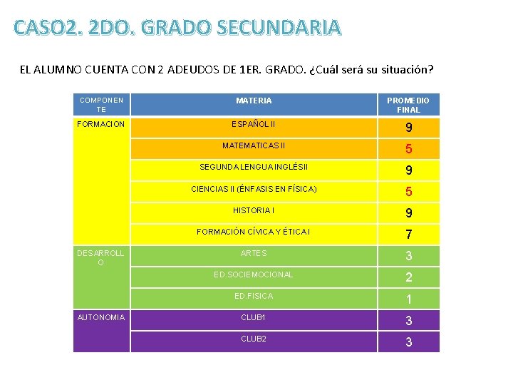 CASO 2. 2 DO. GRADO SECUNDARIA EL ALUMNO CUENTA CON 2 ADEUDOS DE 1