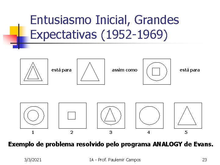 Entusiasmo Inicial, Grandes Expectativas (1952 -1969) está para 1 2 assim como 3 está