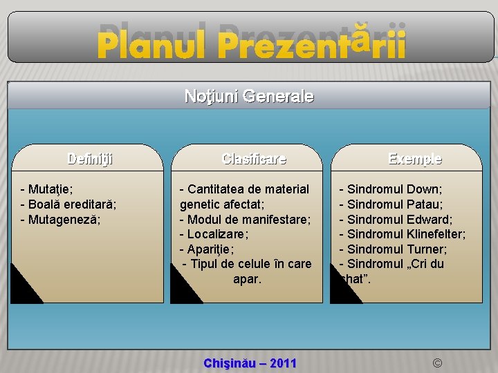 Planul Prezentării Noţiuni Generale Definiţii - Mutaţie; - Boală ereditară; - Mutageneză; Clasificare -