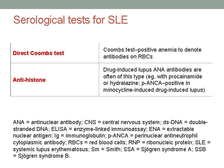 Serological tests for SLE Direct Coombs test–positive anemia to denote antibodies on RBCs Anti-histone