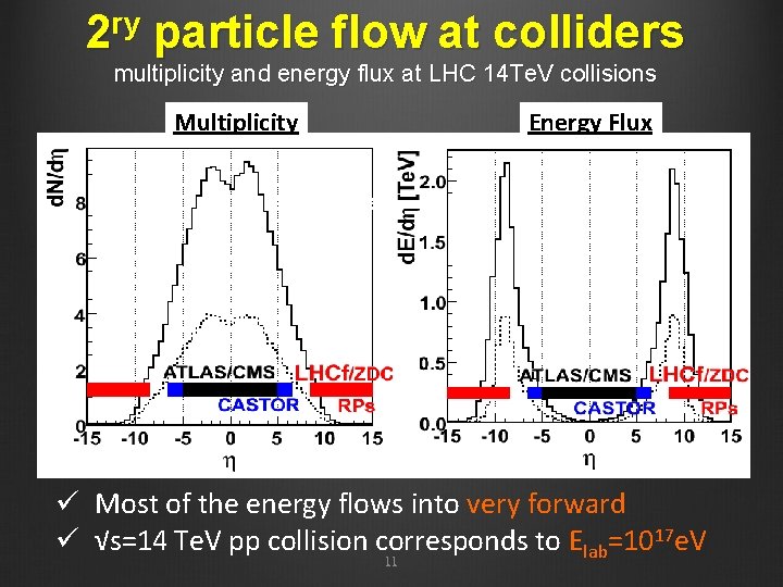 ry 2 particle flow at colliders multiplicity and energy flux at LHC 14 Te.