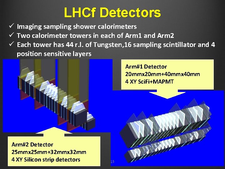 LHCf Detectors ü Imaging sampling shower calorimeters ü Two calorimeter towers in each of