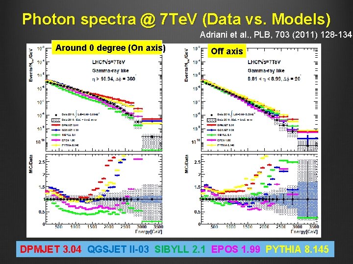 Photon spectra @ 7 Te. V (Data vs. Models) Adriani et al. , PLB,