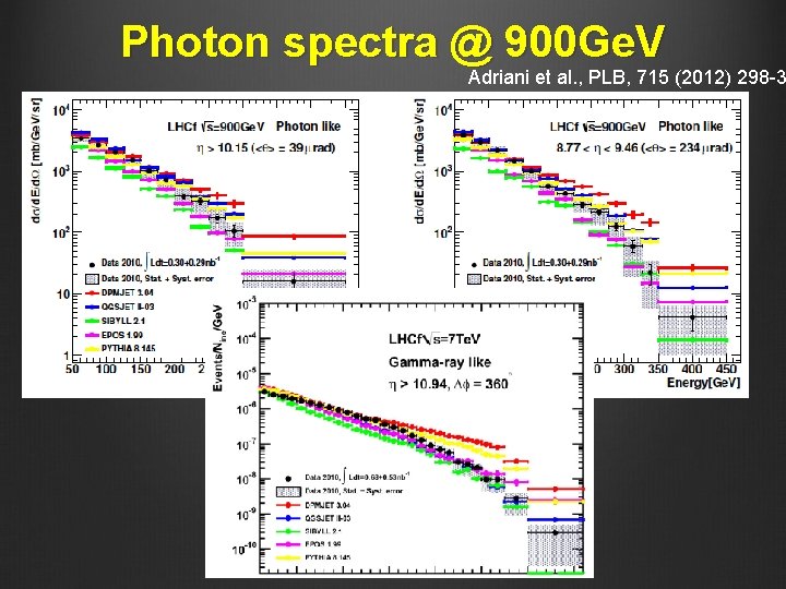 Photon spectra @ 900 Ge. V Adriani et al. , PLB, 715 (2012) 298