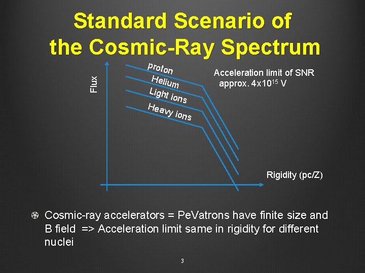 Flux Standard Scenario of the Cosmic-Ray Spectrum proto n Heliu m Ligh t ion