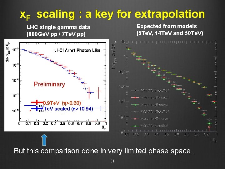 x. F scaling : a key for extrapolation Expected from models (5 Te. V,