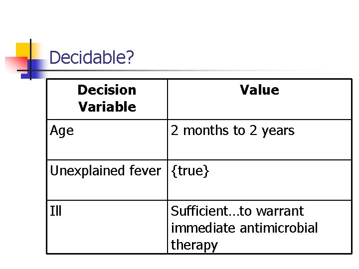 Decidable? Decision Variable Age Value 2 months to 2 years Unexplained fever {true} Ill