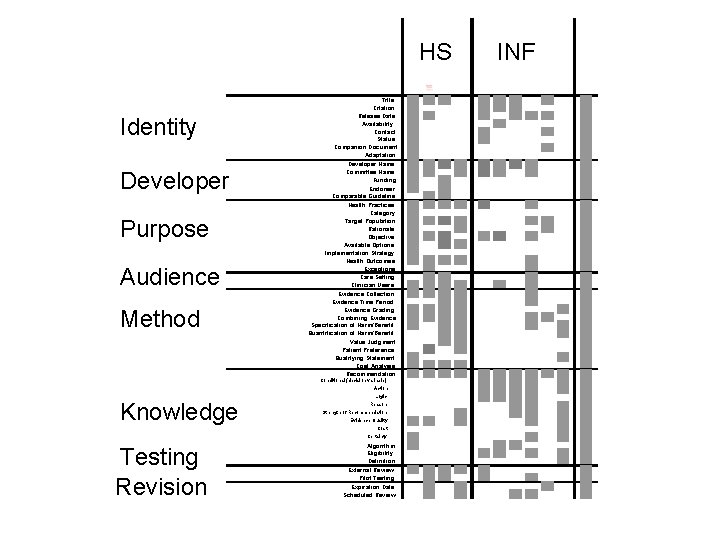 HS Identity Developer Purpose Audience Method Knowledge Testing Revision INF Title Citation Release Date