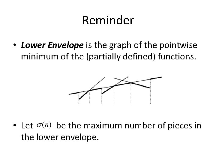 Reminder • Lower Envelope is the graph of the pointwise minimum of the (partially