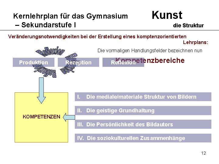 Kernlehrplan für das Gymnasium – Sekundarstufe I Kunst die Struktur Veränderungsnotwendigkeiten bei der Erstellung