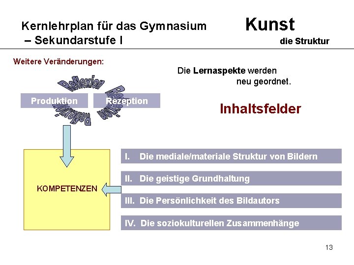 Kernlehrplan für das Gymnasium – Sekundarstufe I Weitere Veränderungen: Produktion Kunst die Struktur Die