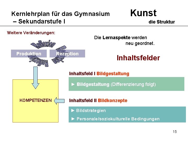 Kunst Kernlehrplan für das Gymnasium – Sekundarstufe I Weitere Veränderungen: Produktion die Struktur Die