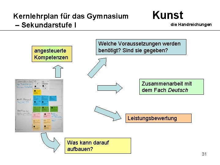 Kernlehrplan für das Gymnasium – Sekundarstufe I angesteuerte Kompetenzen Kunst die Handreichungen Welche Voraussetzungen