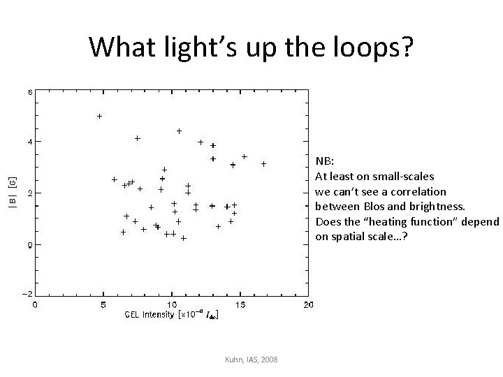 What light’s up the loops? NB: At least on small-scales we can’t see a