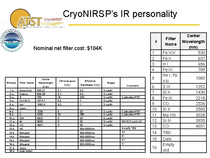 Cryo. NIRSP’s IR personality # Nominal net filter cost: $104 K #/wheel Filter Name