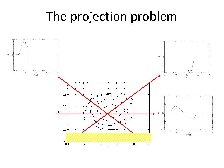 The projection problem 