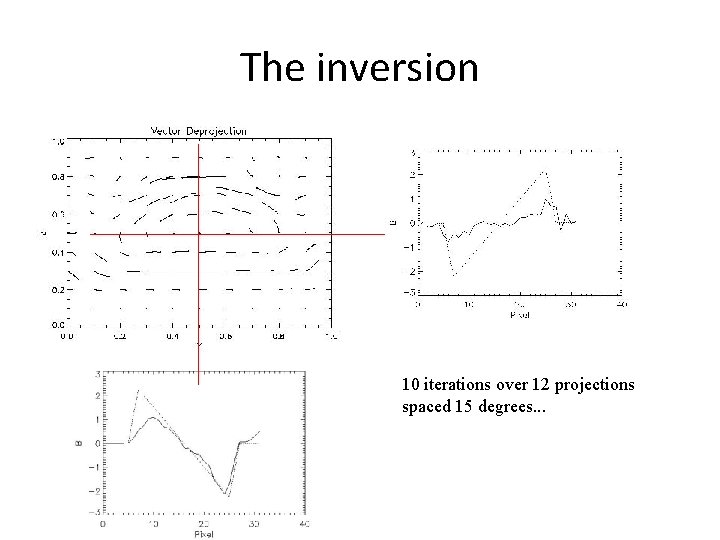 The inversion 10 iterations over 12 projections spaced 15 degrees. . . 
